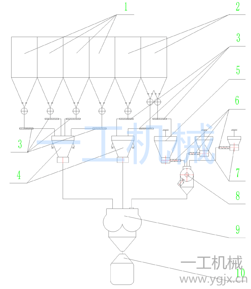 串聯式干粉砂漿生產線